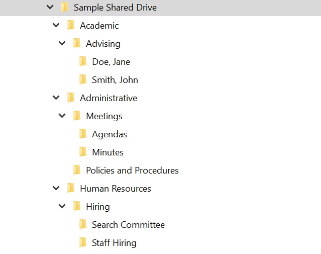 Human Resource Hr Folder Structure Template at Doug Beck blog